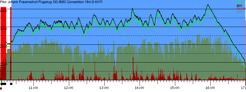 Barometer
